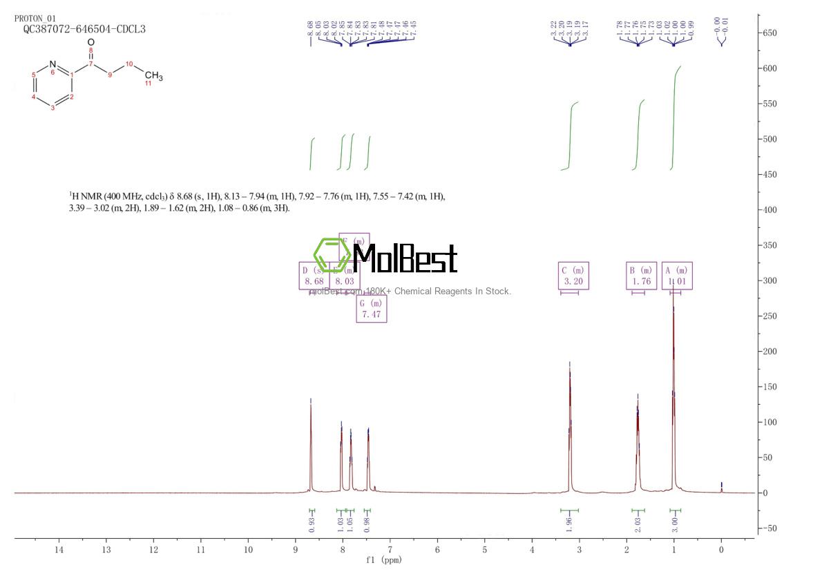 Physical sample testing spectrum (NMR) of 22971-32-0