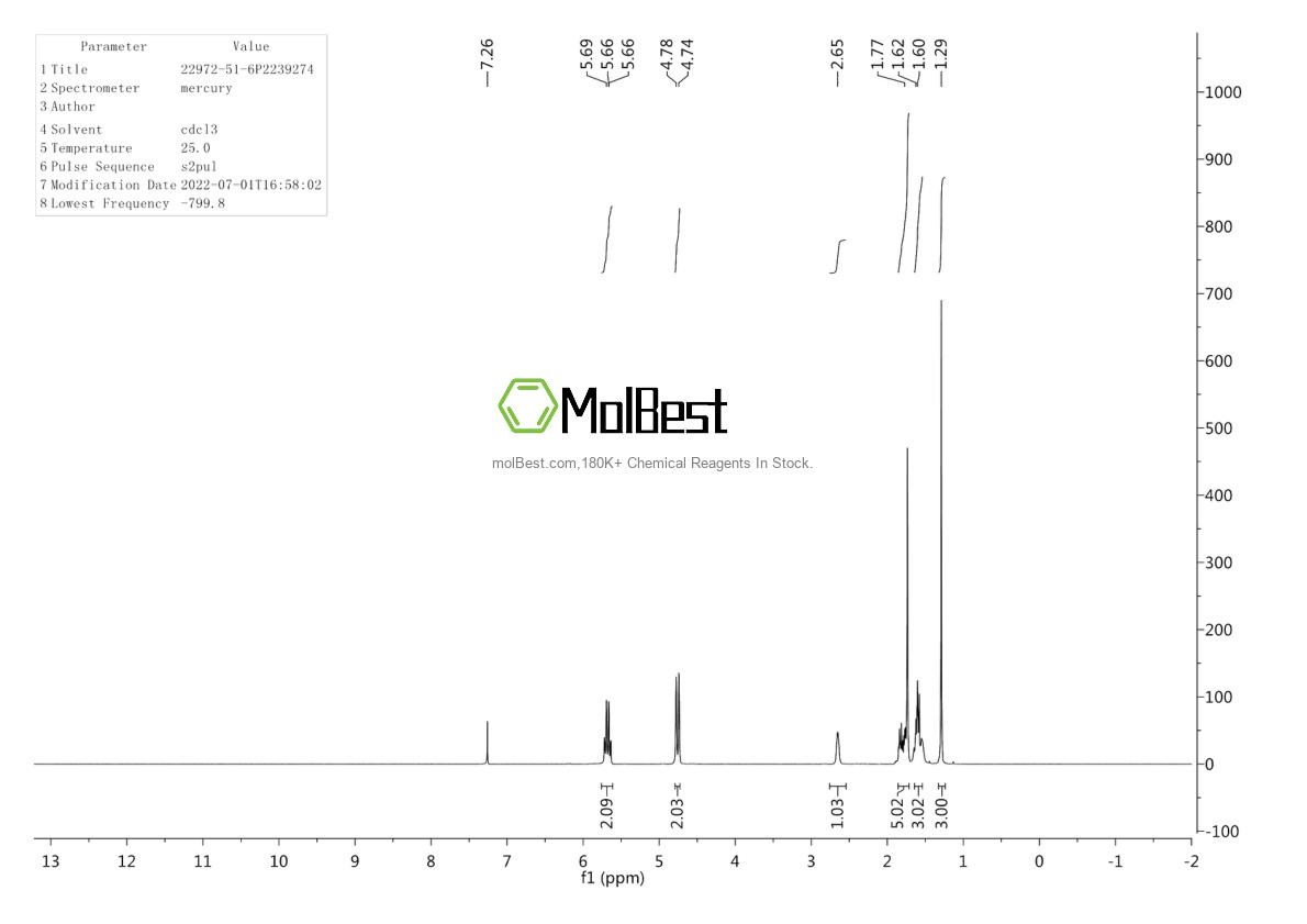 Physical sample testing spectrum (NMR) of 22972-51-6
