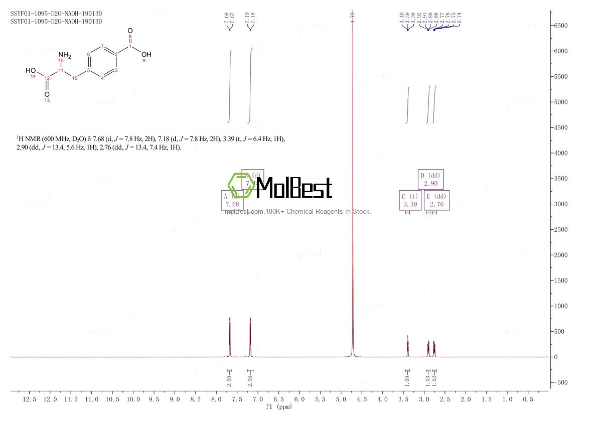 Physical sample testing spectrum (NMR) of 22976-70-1