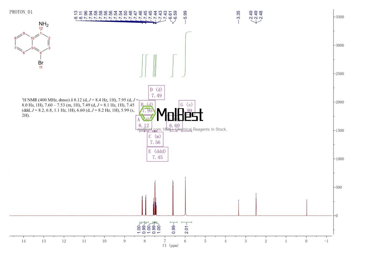 Physical sample testing spectrum (NMR) of 2298-07-9