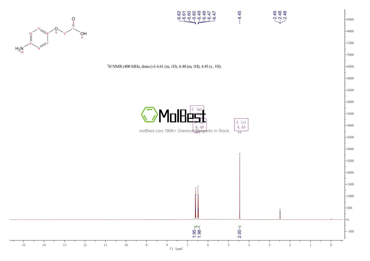 Physical sample testing spectrum (NMR) of 2298-36-4