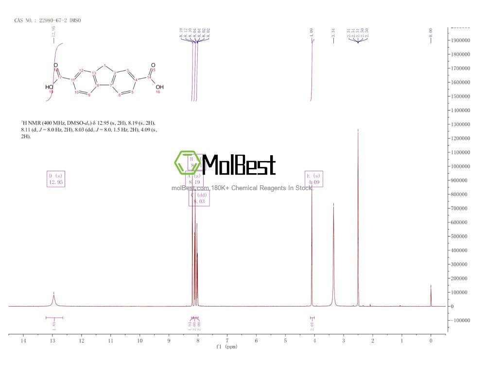 Physical sample testing spectrum (NMR) of 22980-67-2