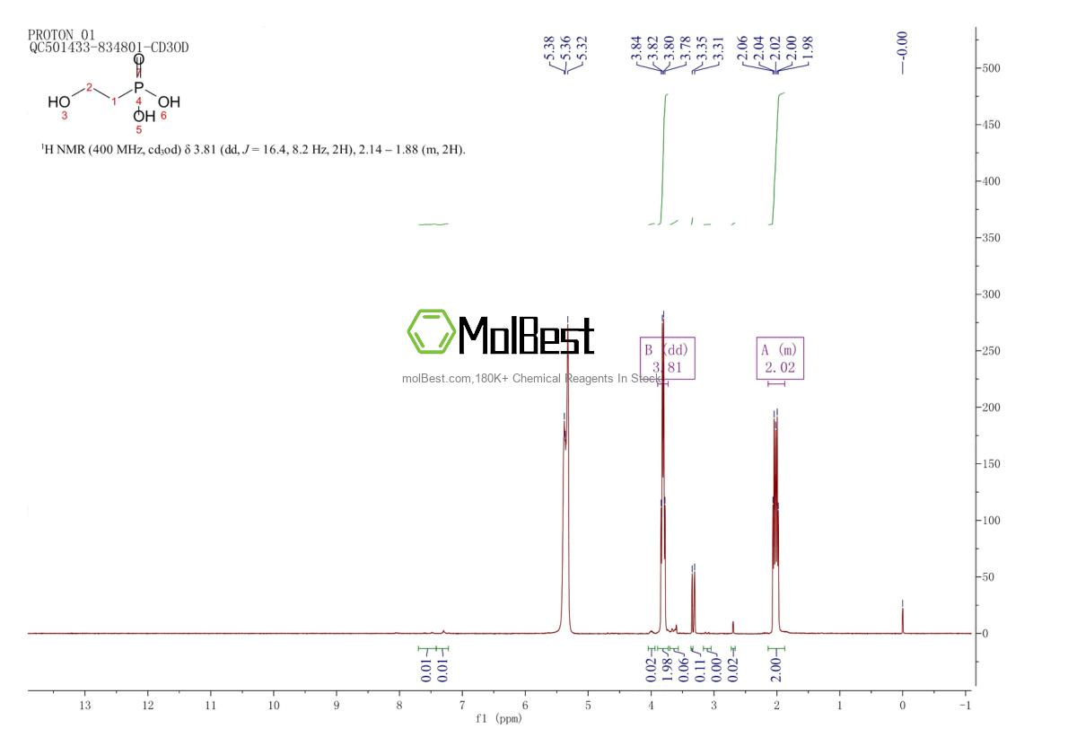 Physical sample testing spectrum (NMR) of 22987-21-9