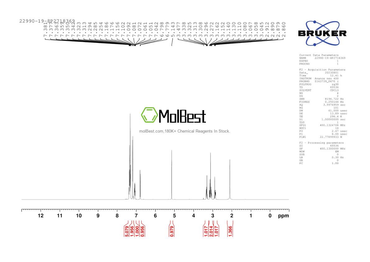 Physical sample testing spectrum (NMR) of 22990-19-8