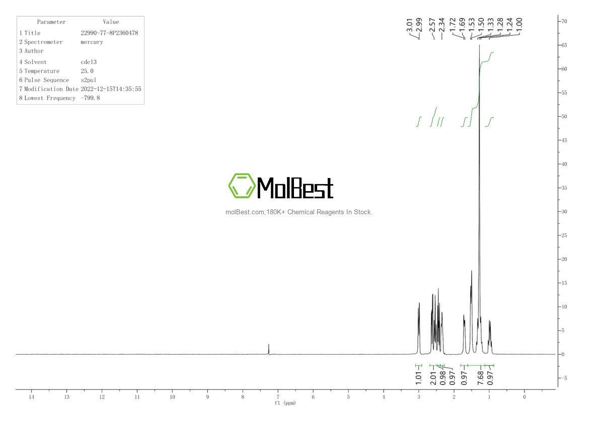 Physical sample testing spectrum (NMR) of 22990-77-8