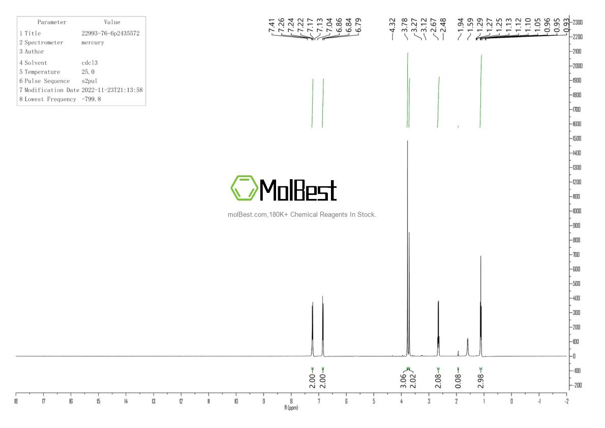 Physical sample testing spectrum (NMR) of 22993-76-6