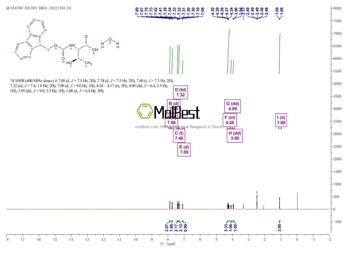 Physical sample testing spectrum (NMR) of 229957-49-7