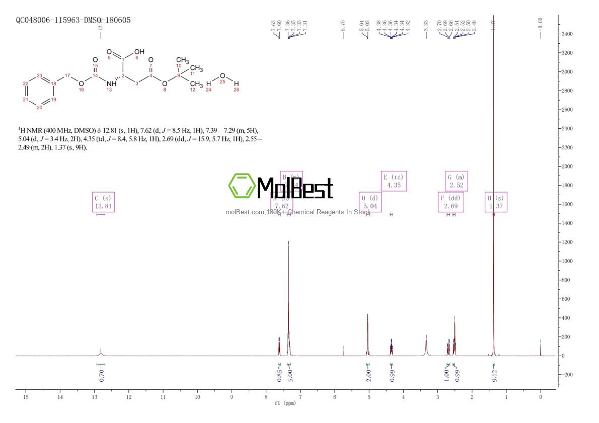 Physical sample testing spectrum (NMR) of 229957-50-0