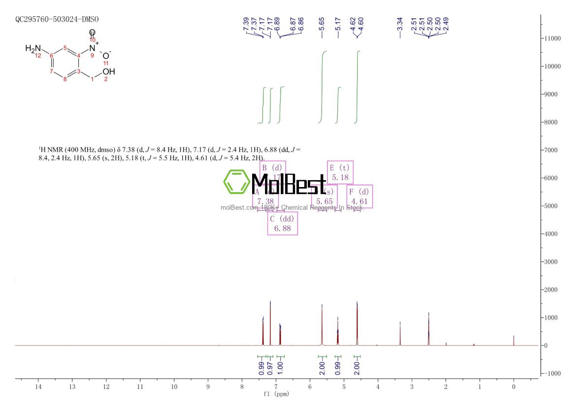 Physical sample testing spectrum (NMR) of 22996-17-4