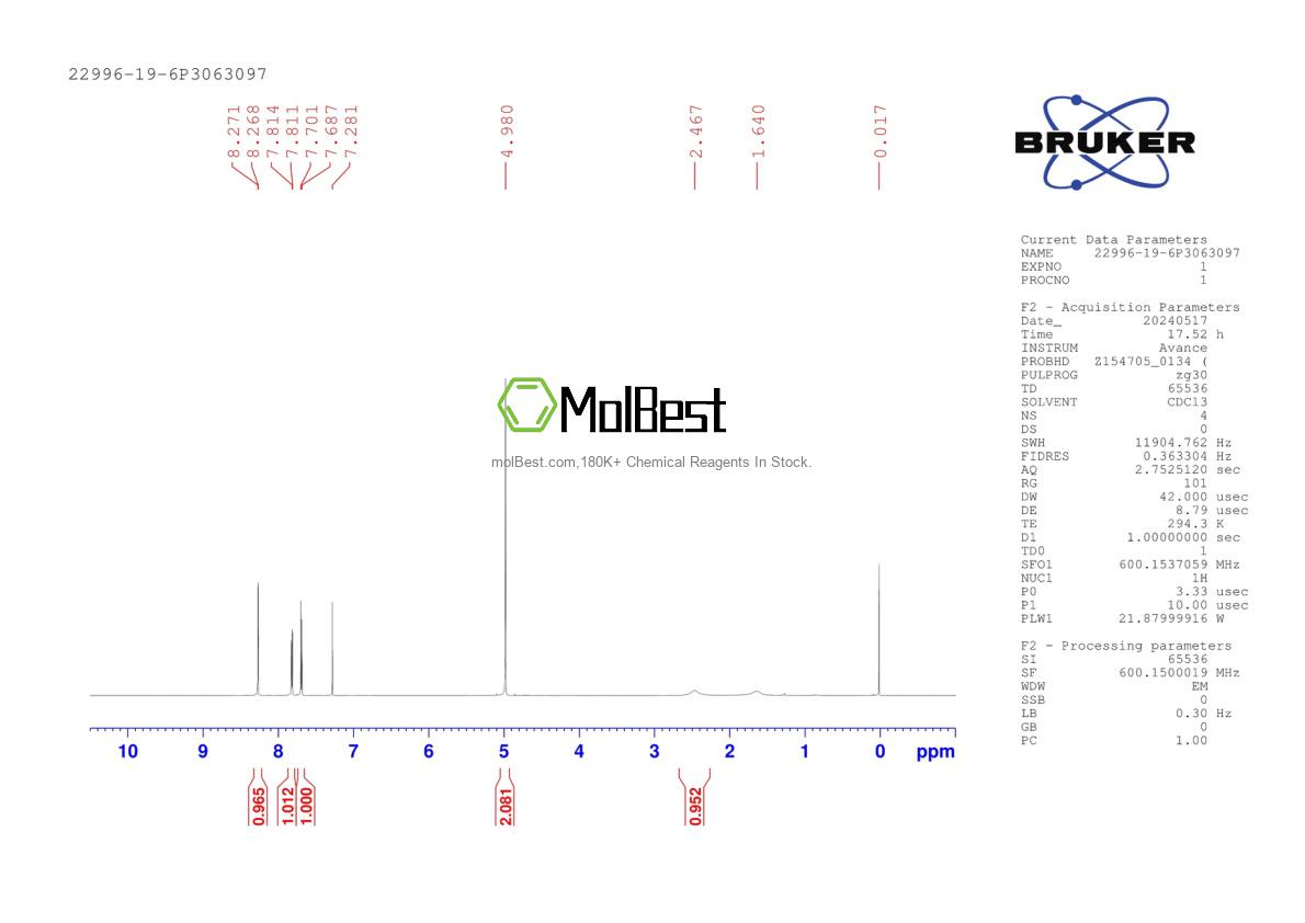 Physical sample testing spectrum (NMR) of 22996-19-6