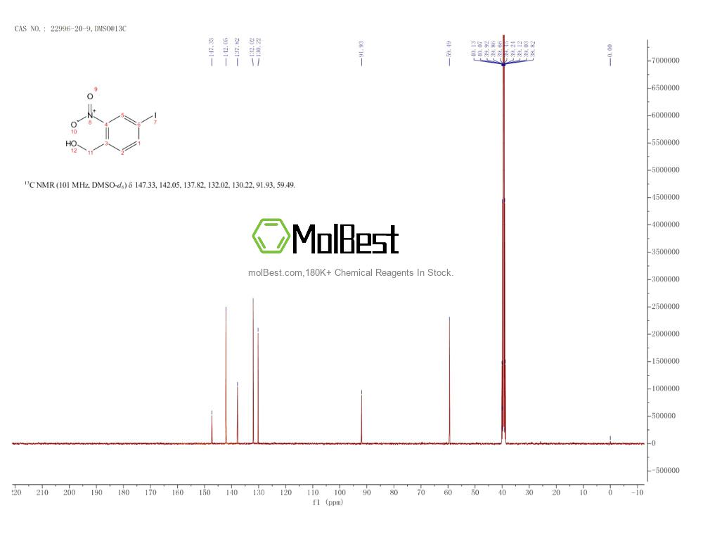 Physical sample testing spectrum (NMR) of 22996-20-9