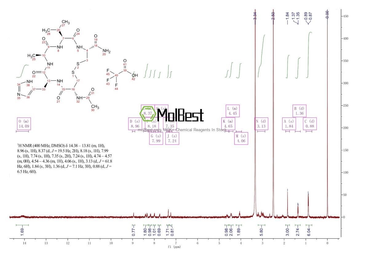 Physical sample testing spectrum (NMR) of 229971-81-7