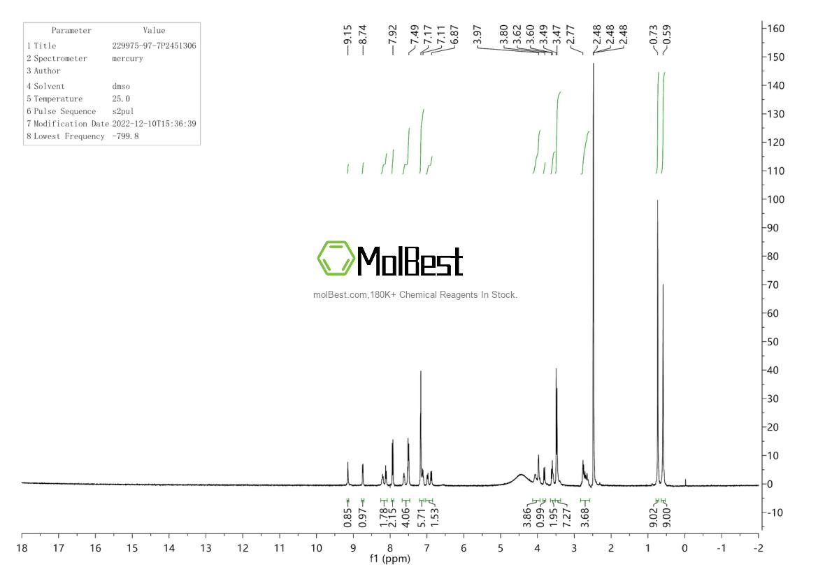 Physical sample testing spectrum (NMR) of 229975-97-7