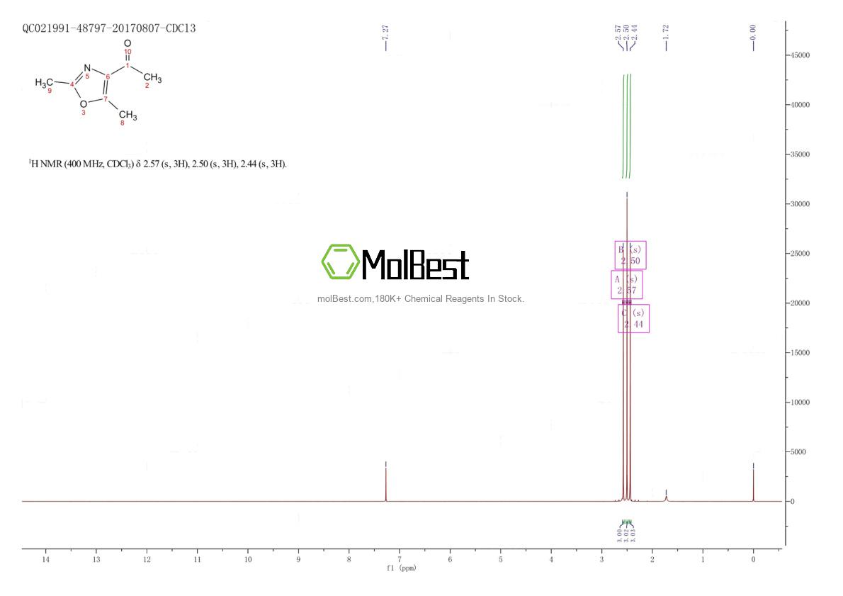Physical sample testing spectrum (NMR) of 23000-12-6