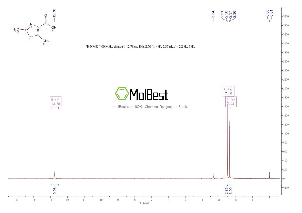 Physical sample testing spectrum (NMR) of 23000-14-8
