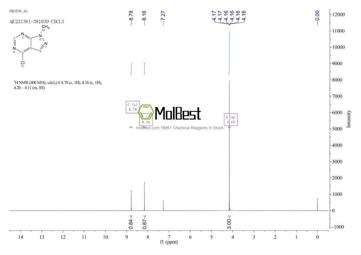 Physical sample testing spectrum (NMR) of 23000-43-3