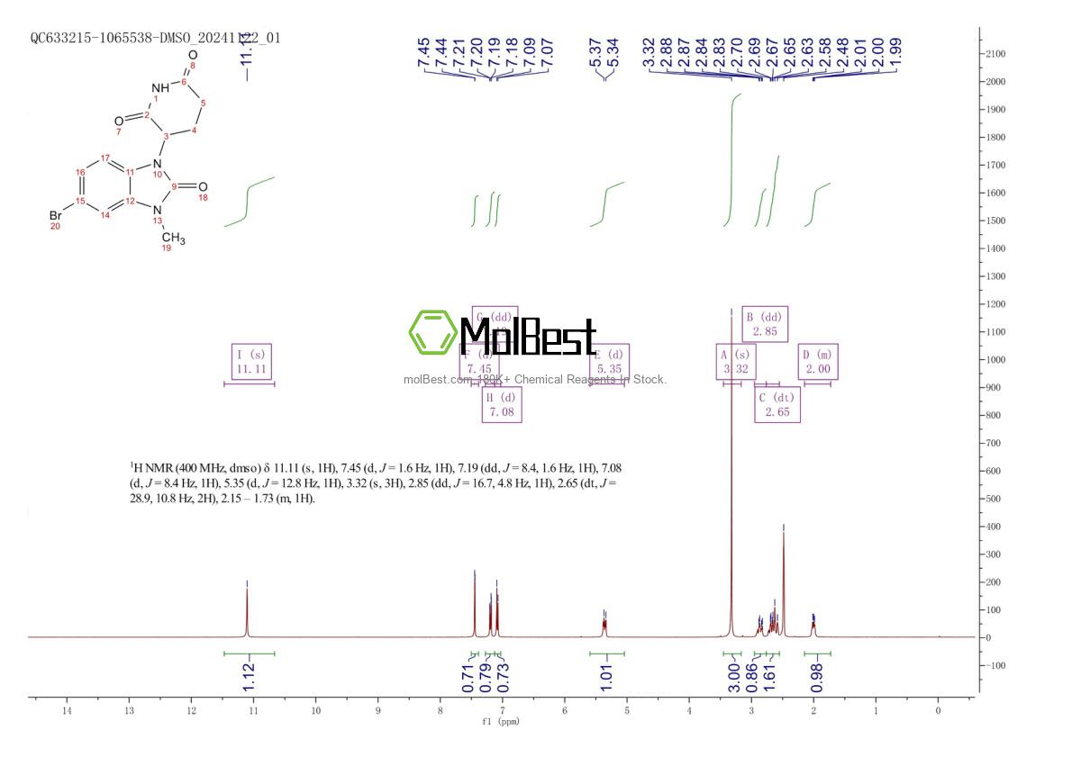 Physical sample testing spectrum (NMR) of 2300099-98-1