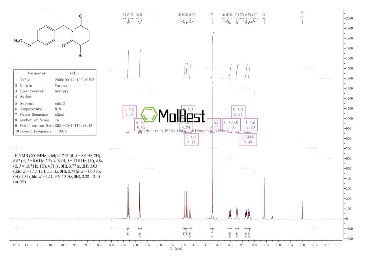 Physical sample testing spectrum (NMR) of 2300100-12-1