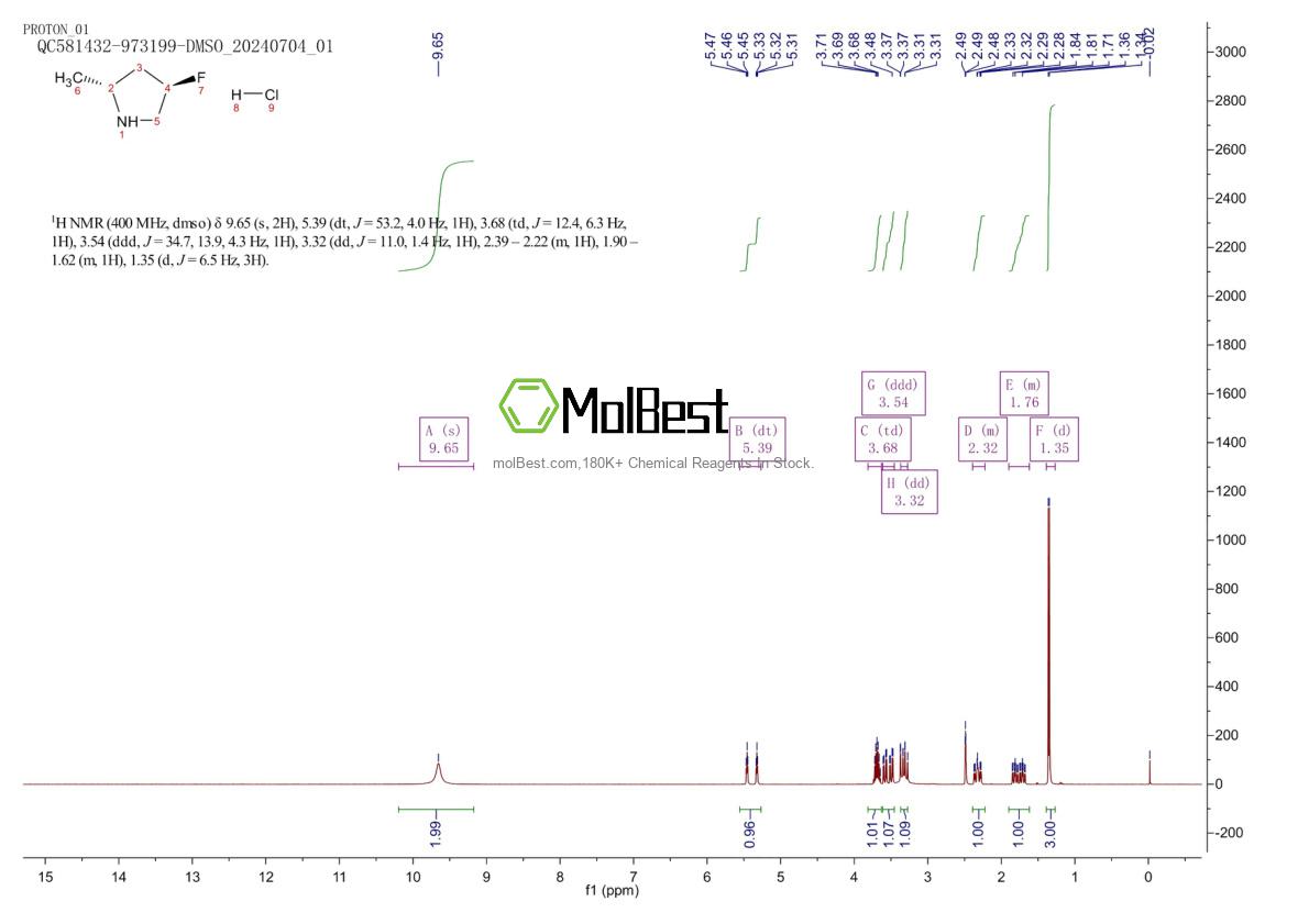 Physical sample testing spectrum (NMR) of 2300174-87-0