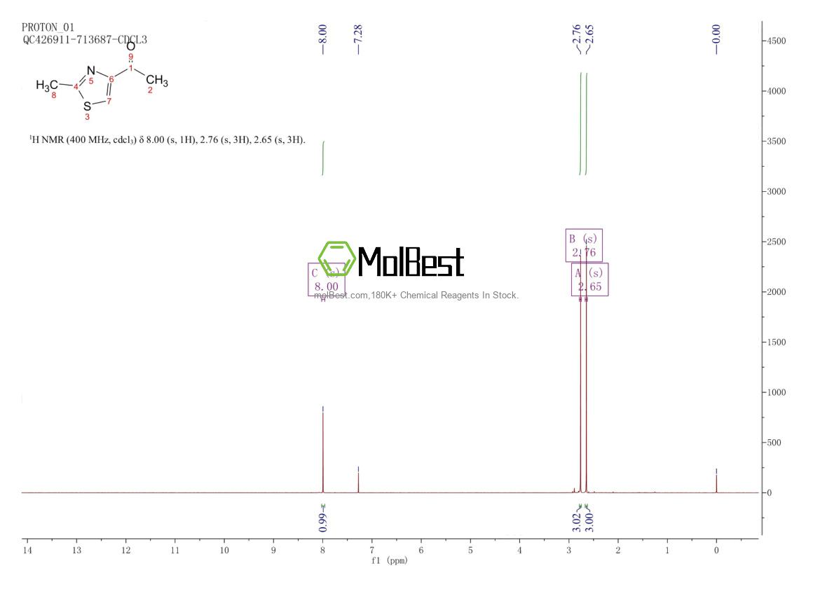 Physical sample testing spectrum (NMR) of 23002-78-0