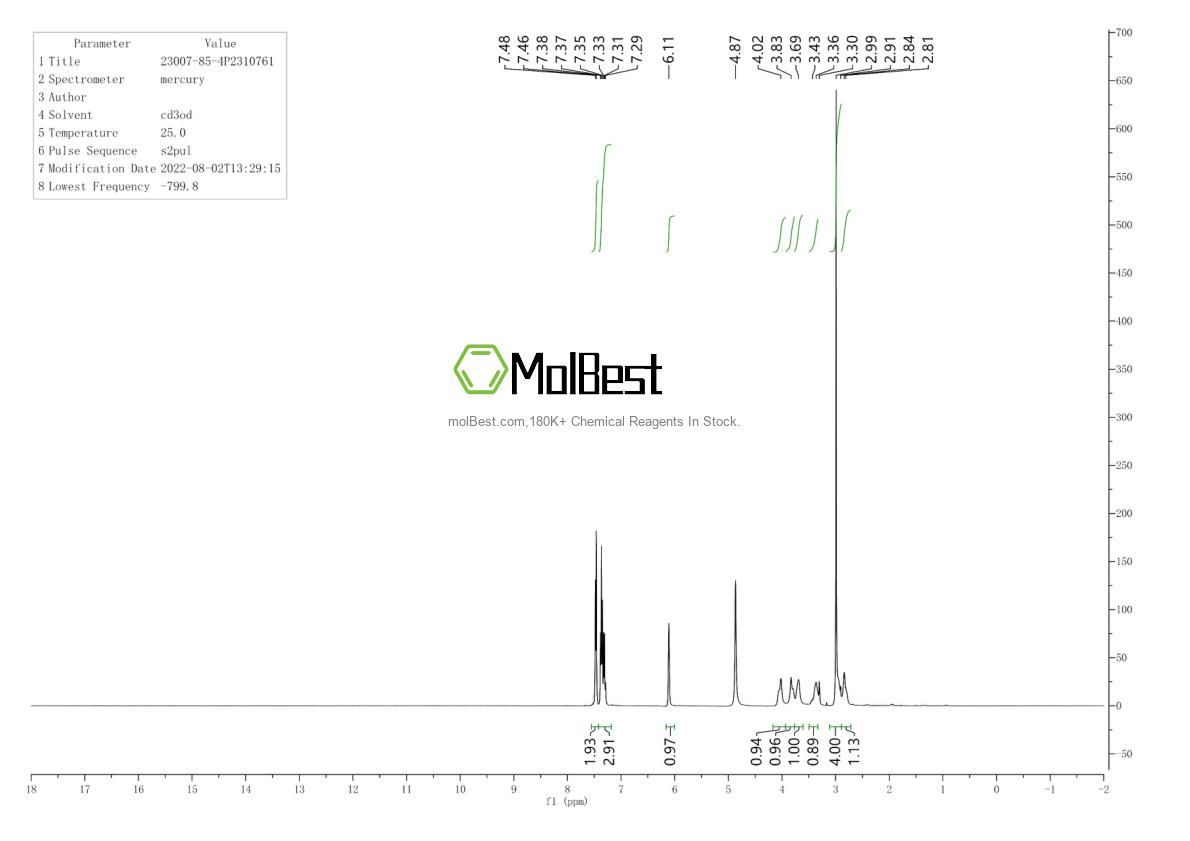 Physical sample testing spectrum (NMR) of 23007-85-4