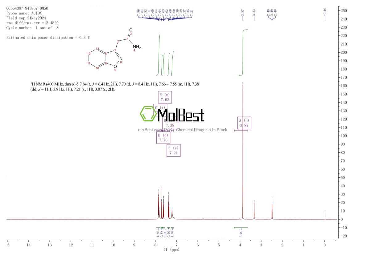 Physical sample testing spectrum (NMR) of 23008-68-6