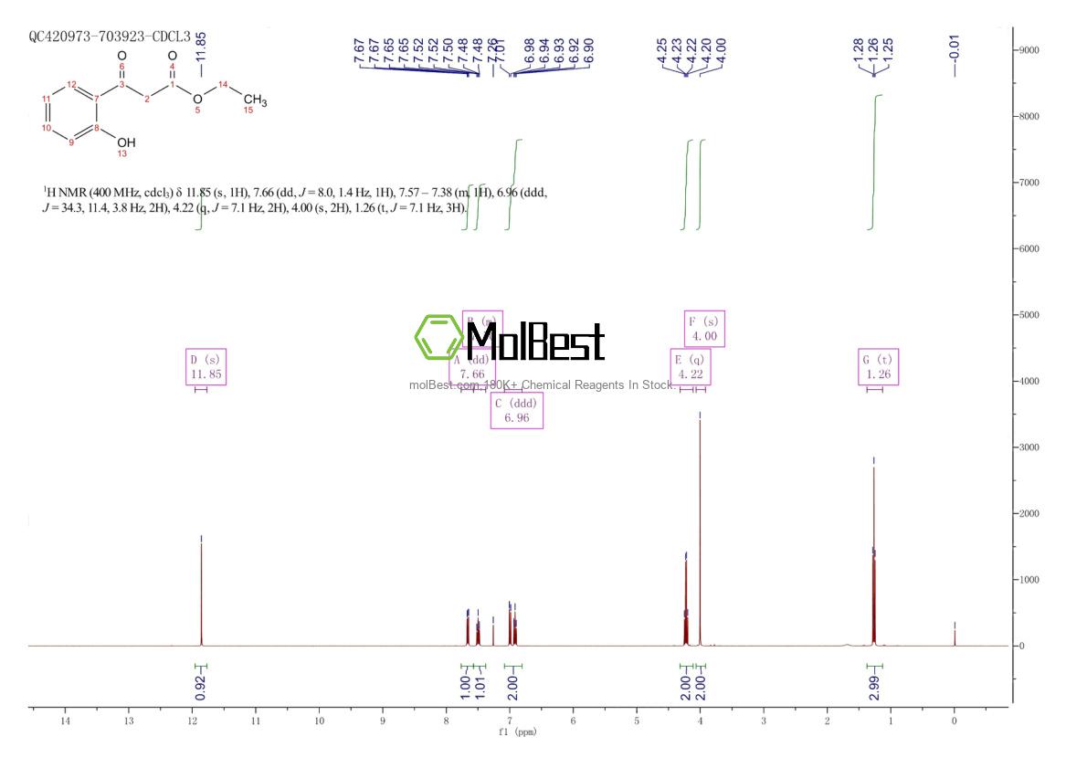 Physical sample testing spectrum (NMR) of 23008-77-7