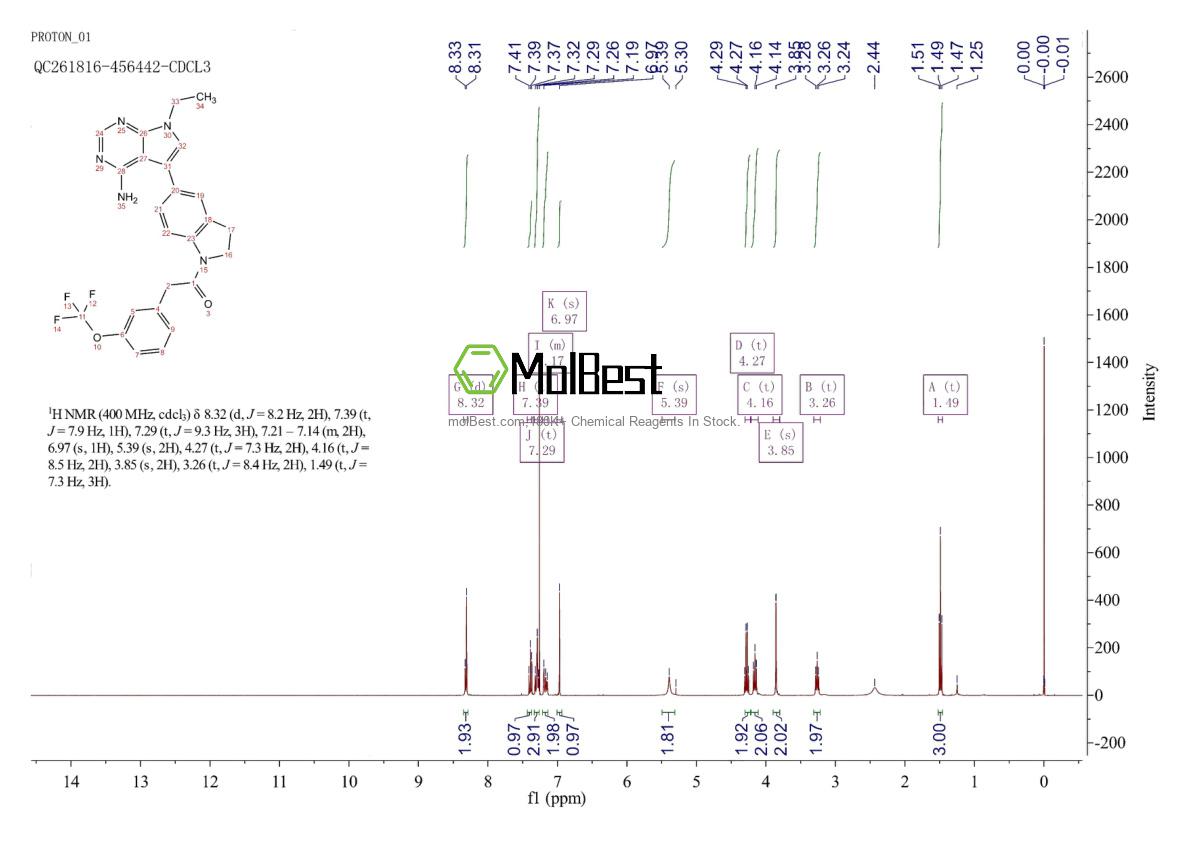 Physical sample testing spectrum (NMR) of 2300982-44-7