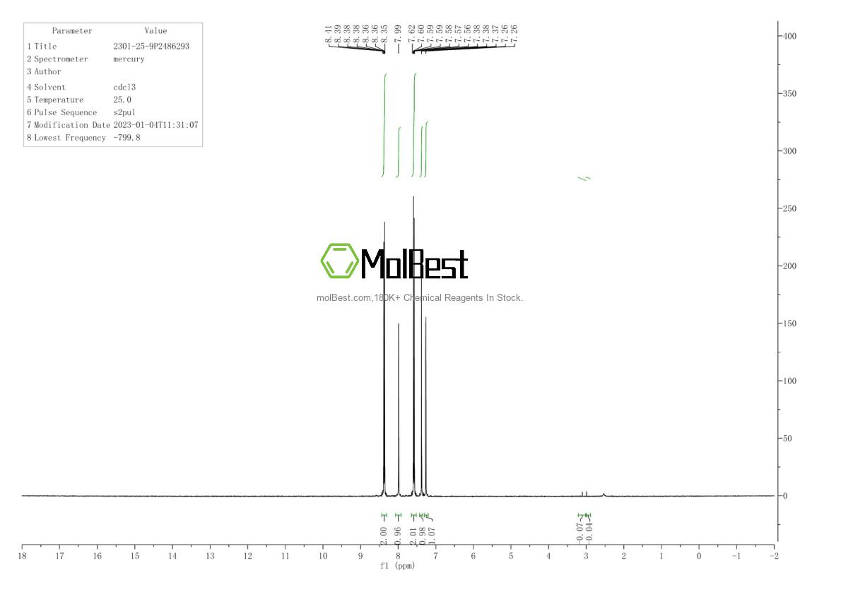 Physical sample testing spectrum (NMR) of 2301-25-9