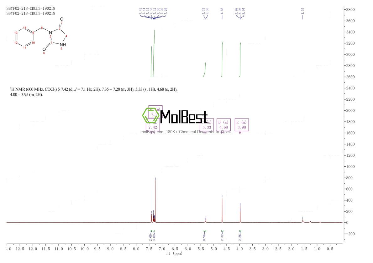 Physical sample testing spectrum (NMR) of 2301-40-8