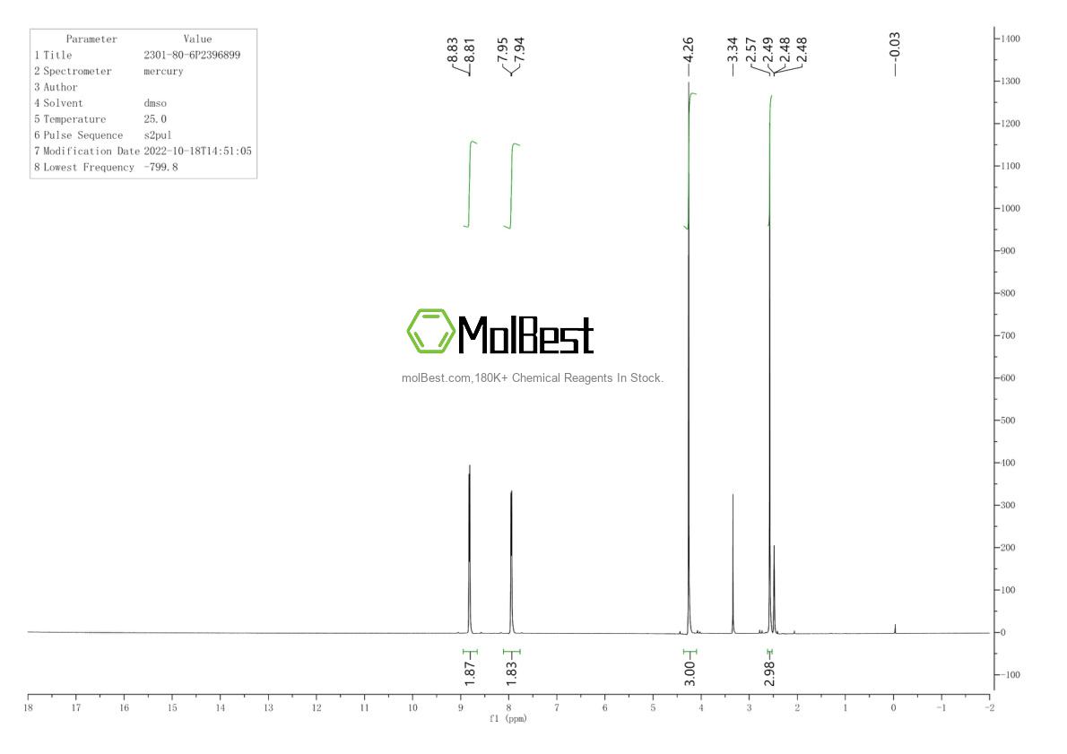 Physical sample testing spectrum (NMR) of 2301-80-6
