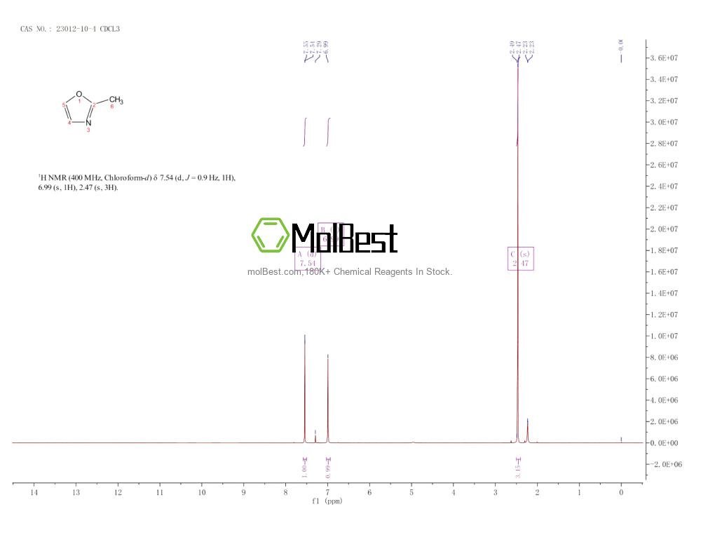 Physical sample testing spectrum (NMR) of 23012-10-4