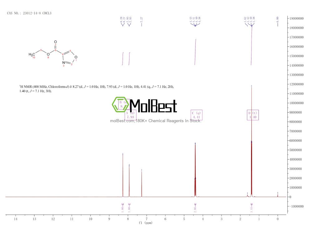 Physical sample testing spectrum (NMR) of 23012-14-8