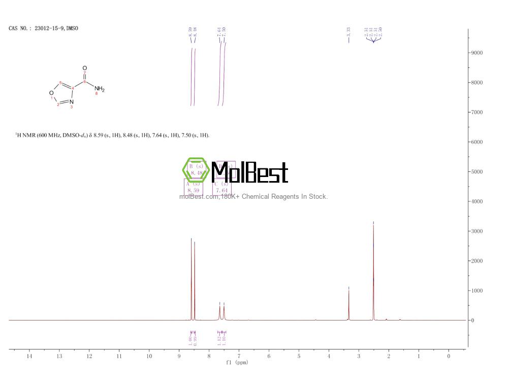 Physical sample testing spectrum (NMR) of 23012-15-9
