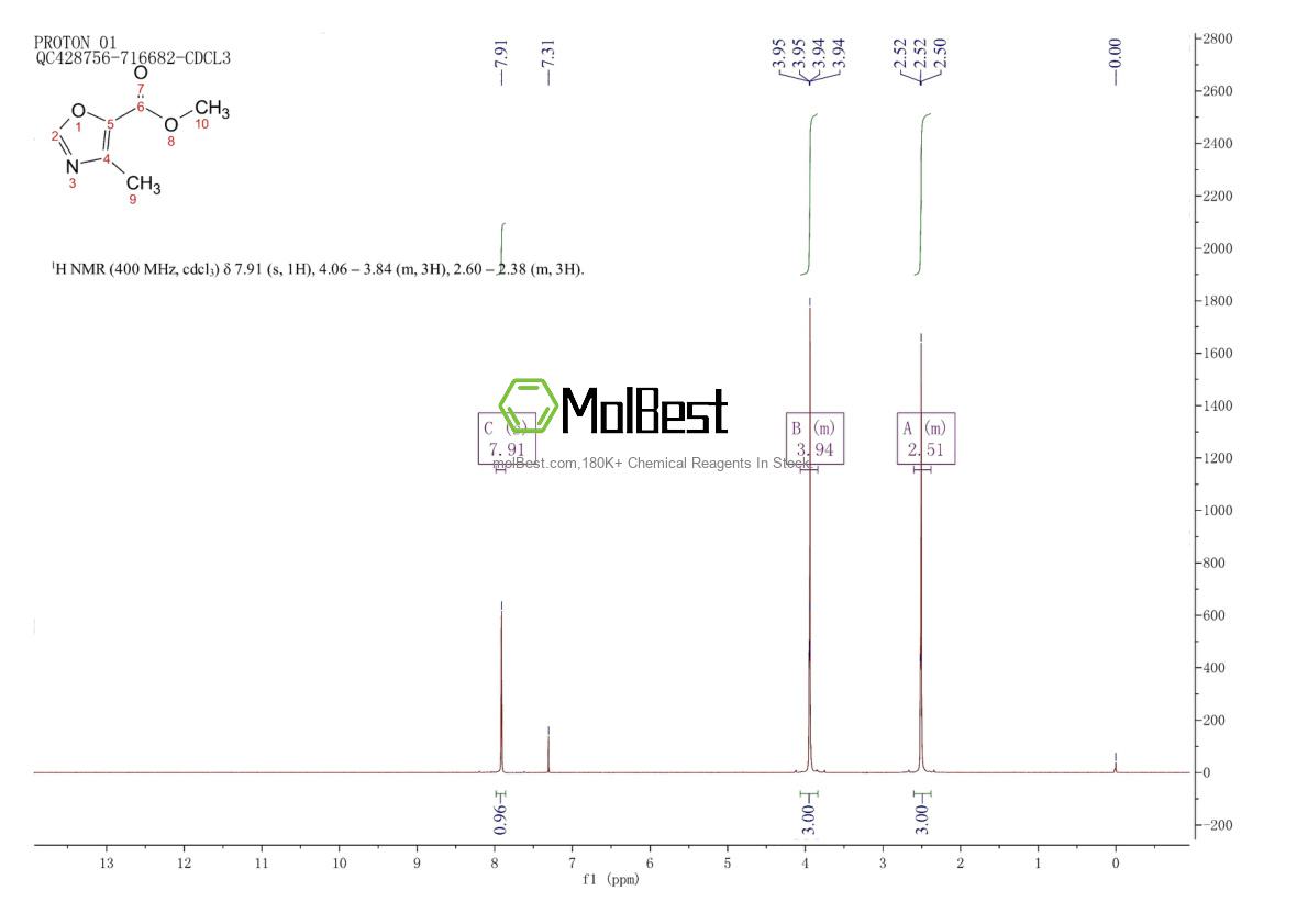 Physical sample testing spectrum (NMR) of 23012-23-9