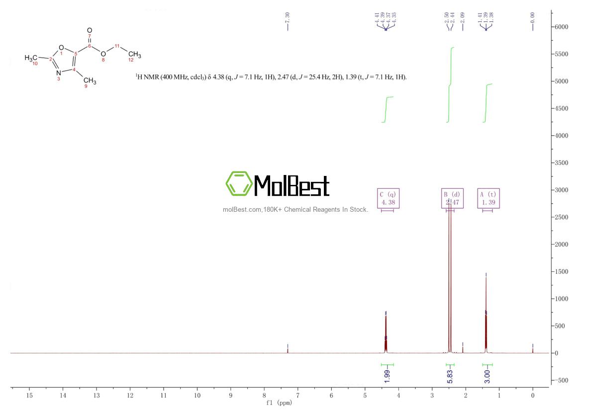 Physical sample testing spectrum (NMR) of 23012-30-8
