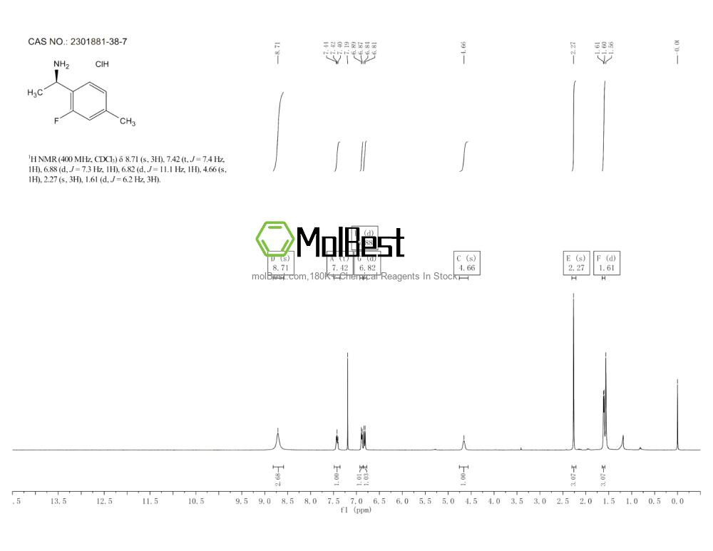 Physical sample testing spectrum (NMR) of 2301881-38-7
