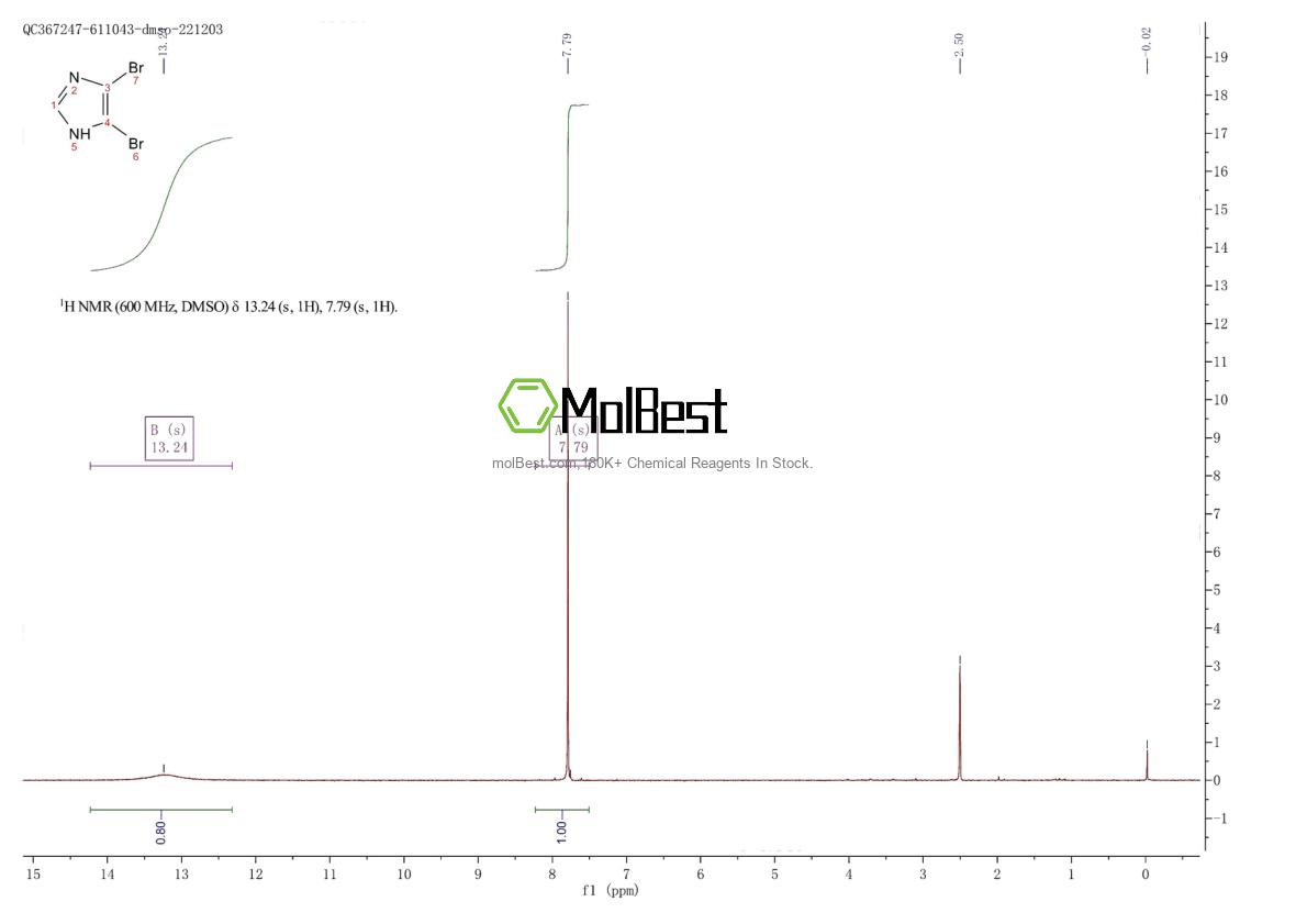 Physical sample testing spectrum (NMR) of 2302-30-9