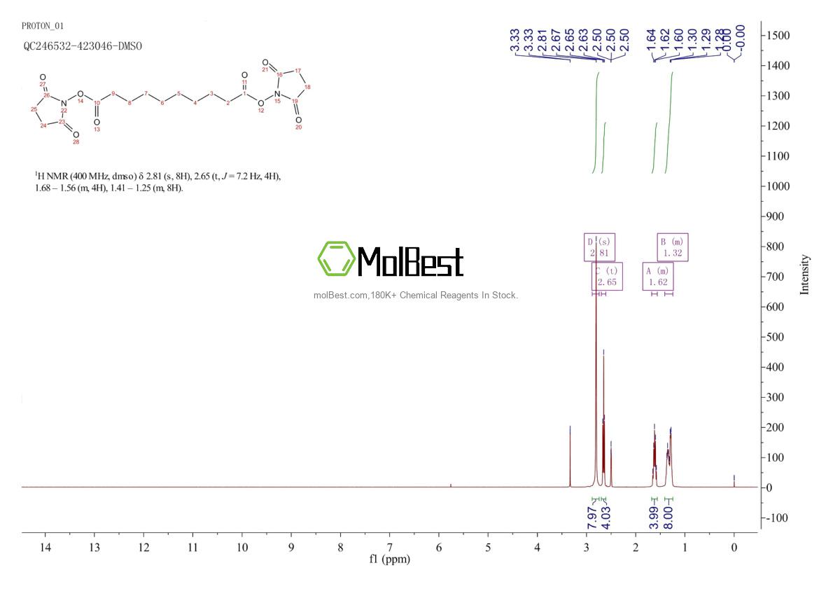 Physical sample testing spectrum (NMR) of 23024-29-5