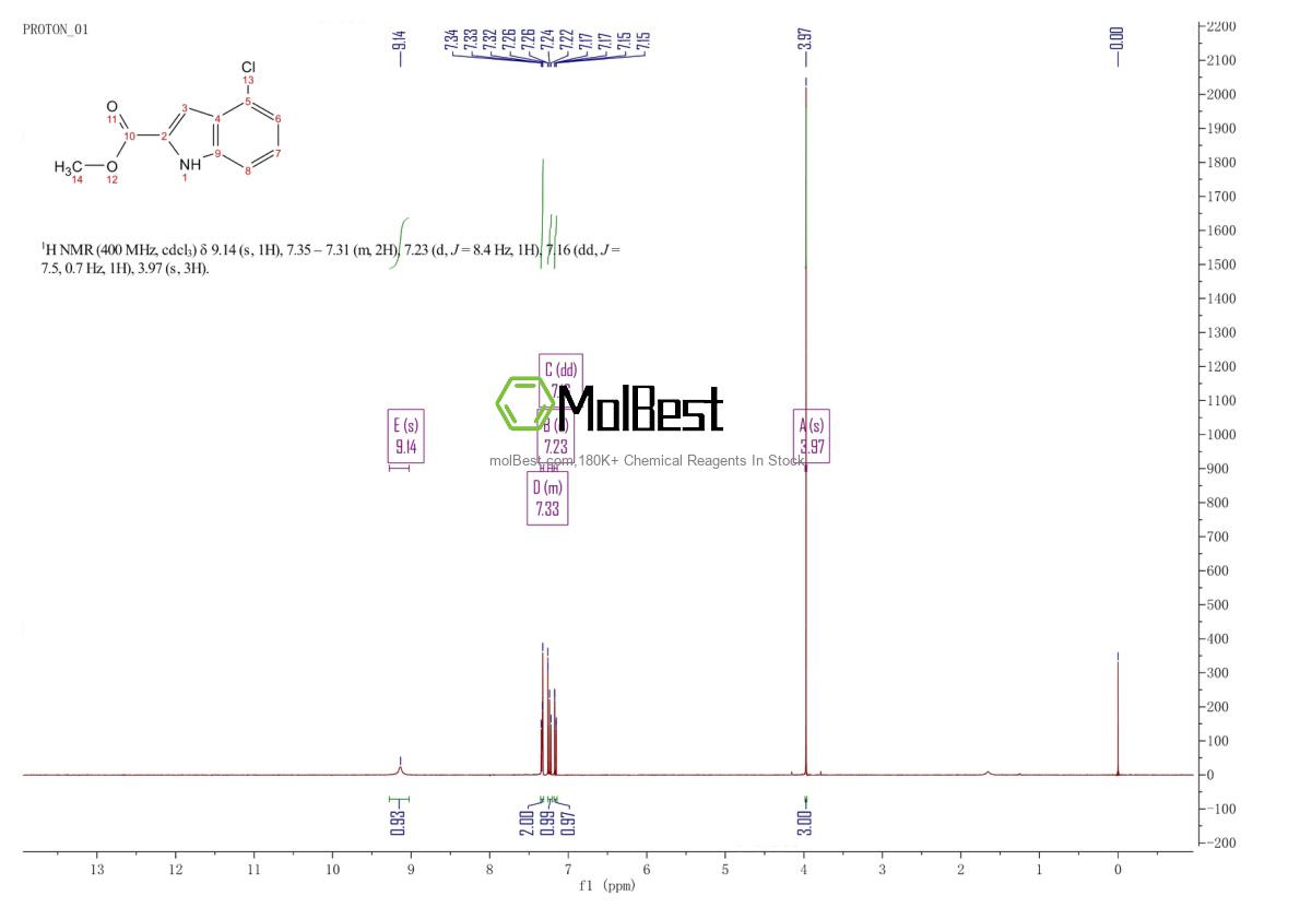 Physical sample testing spectrum (NMR) of 230291-43-7