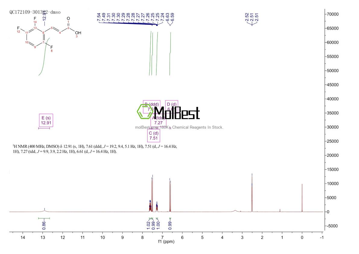 Physical sample testing spectrum (NMR) of 230295-12-2