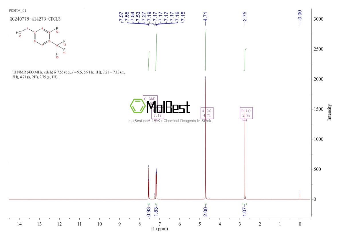 Physical sample testing spectrum (NMR) of 230295-16-6