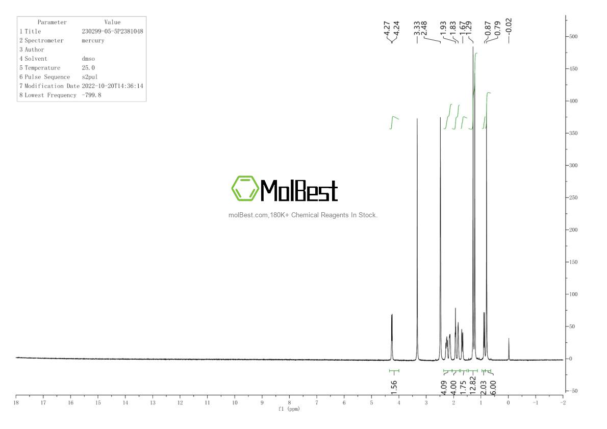 Physical sample testing spectrum (NMR) of 230299-05-5