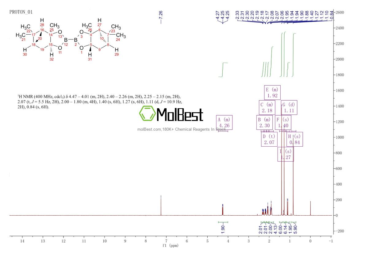 Physical sample testing spectrum (NMR) of 230299-17-9