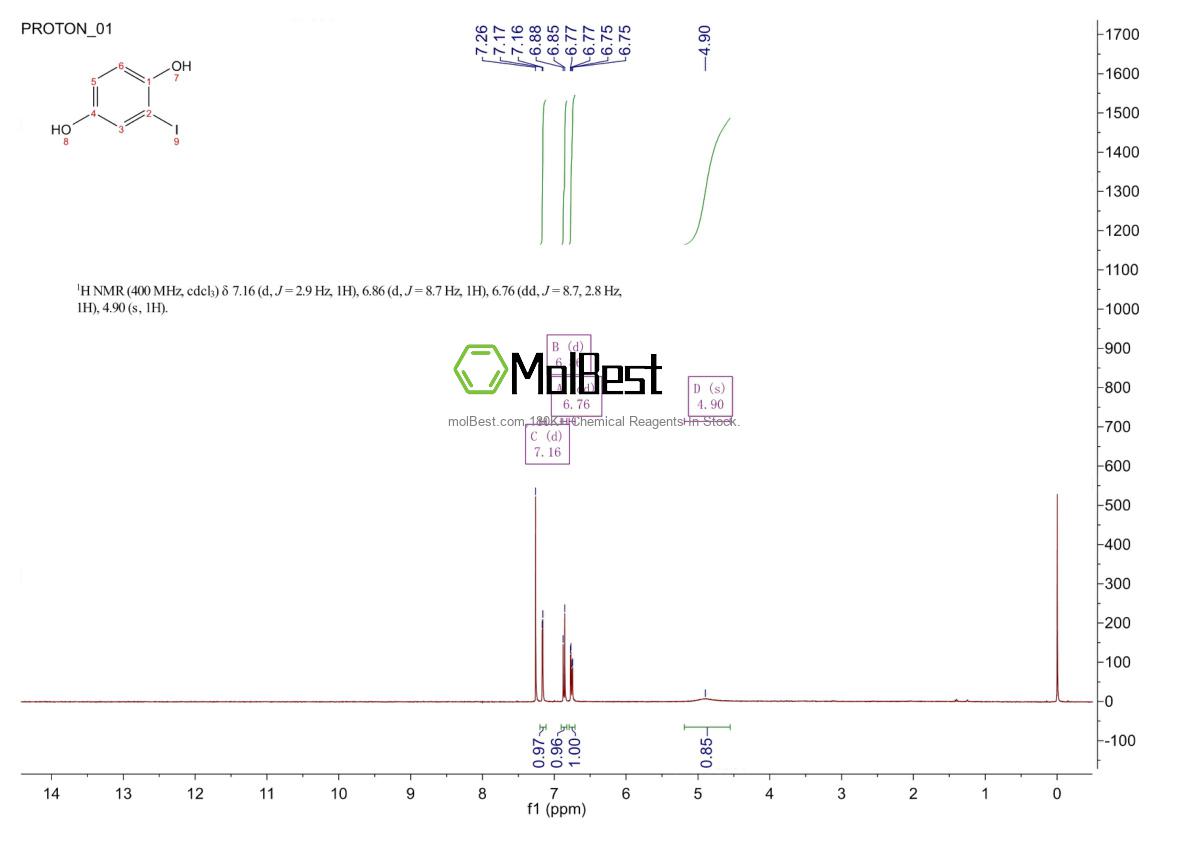 Physical sample testing spectrum (NMR) of 23030-43-5