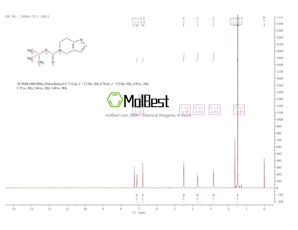 Physical sample testing spectrum (NMR) of 230301-73-2