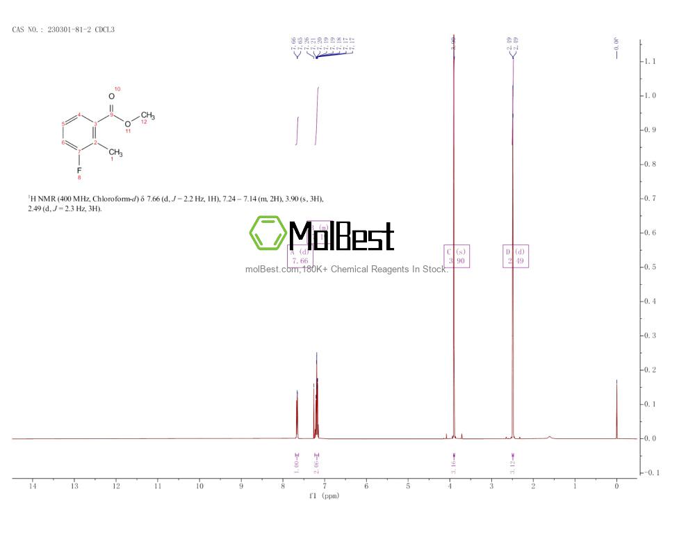 Physical sample testing spectrum (NMR) of 230301-81-2