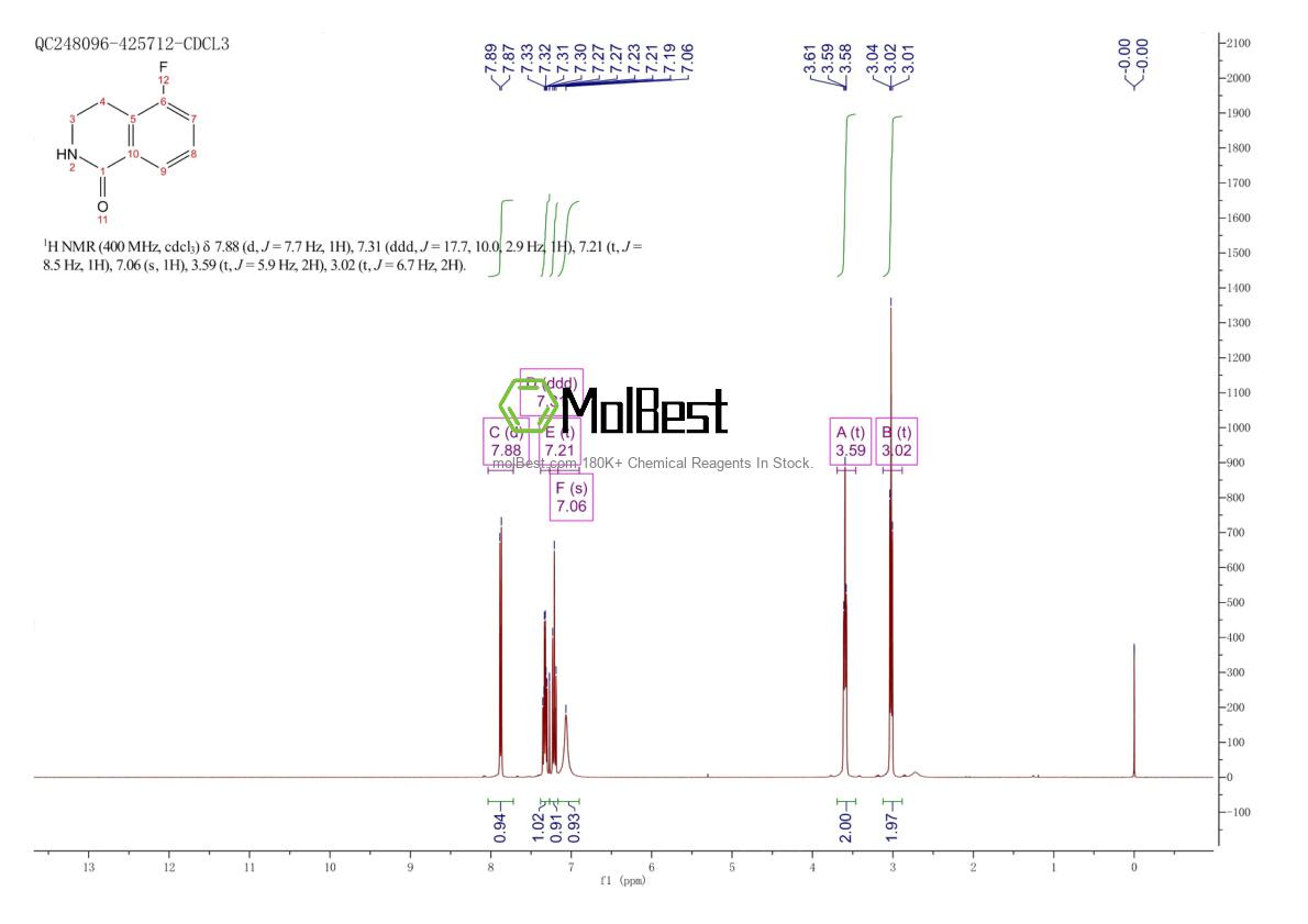 Physical sample testing spectrum (NMR) of 230301-83-4