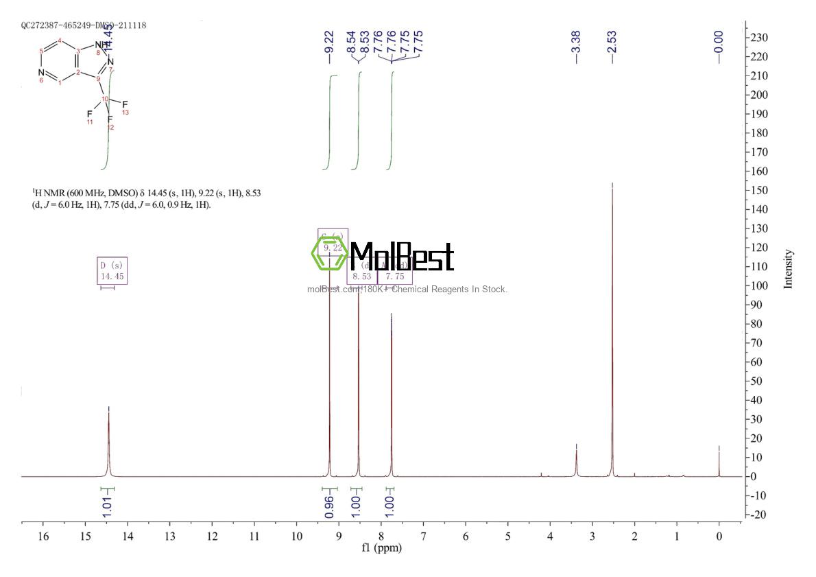 Physical sample testing spectrum (NMR) of 230305-81-4