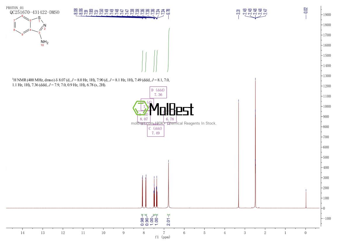 Physical sample testing spectrum (NMR) of 23031-78-9